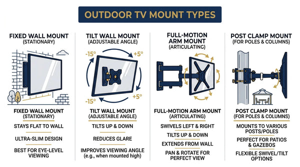 Outdoor TV mount types for backyard installation