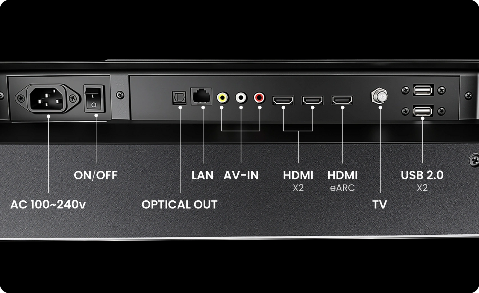 Outdoor TV power, network, audio, HDMI, television, and USB connections